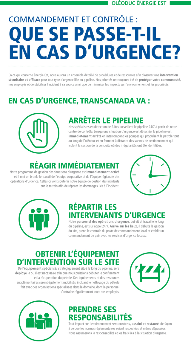 Transcanada-energy-east-command-and-control-inf-fr