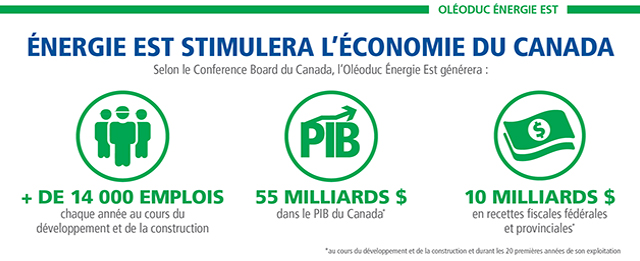 Énergie Est stimulera l'économie du Canada - infographique