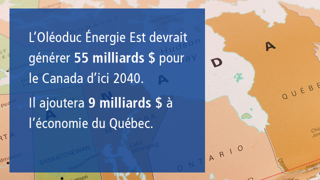 L’Oléoduc Énergie Est devrait générer 55 milliards $ au Canada d'ici 2040. Il ajoutera 9 milliards de dollars à l’économie du Québec